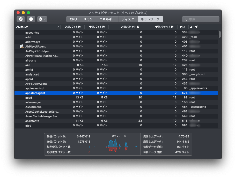 Mac App Storeでダウンロードできない いんでないかい